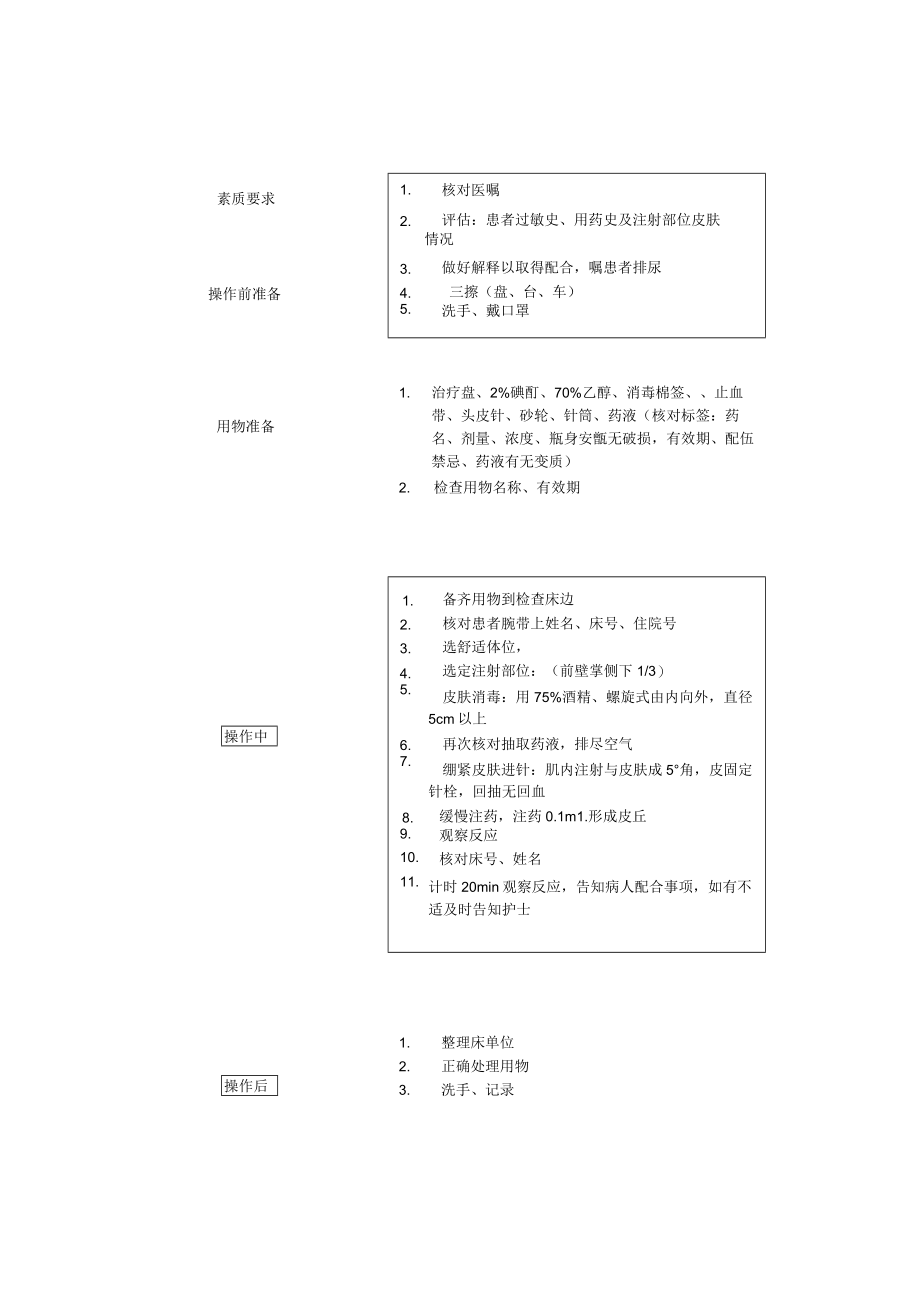 妇幼保健院皮内注射技术操作考核评分标准.docx_第2页