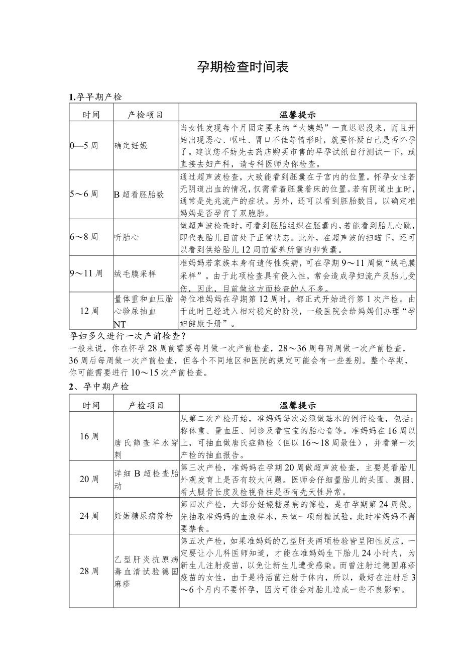 孕期检查时间表.docx_第1页