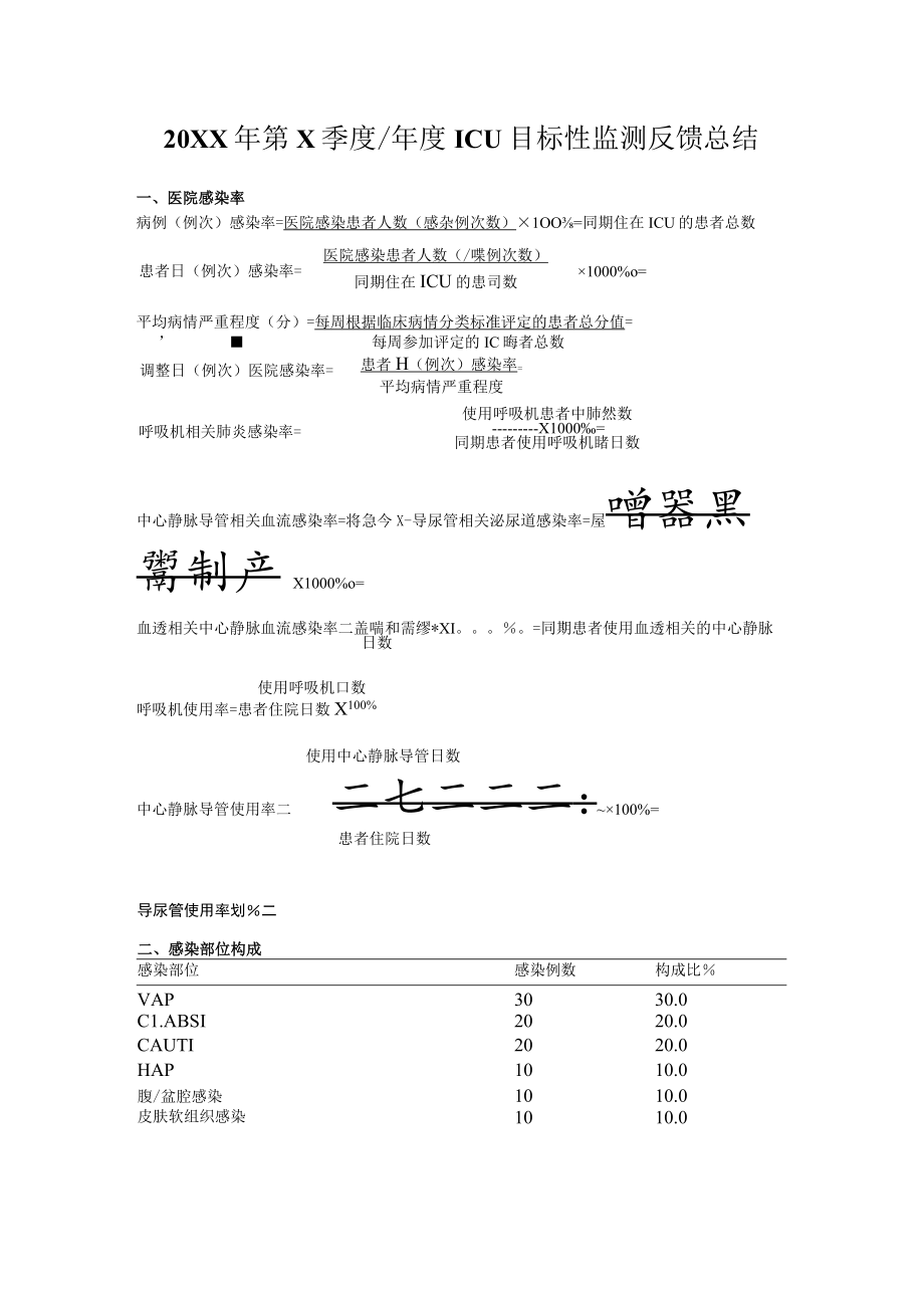 ICU目标性监测年度季度总结反馈.docx_第1页