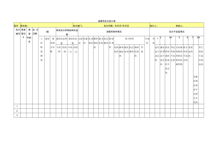 药剂科抗感冒药处方统计表.docx_第1页