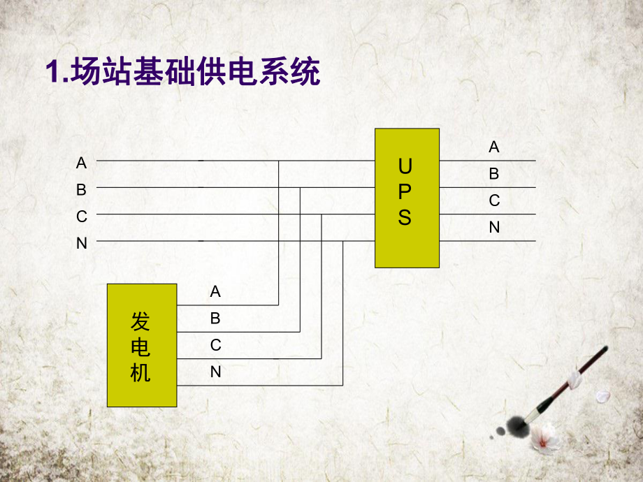 燃气场站自动化概述.pptx_第3页