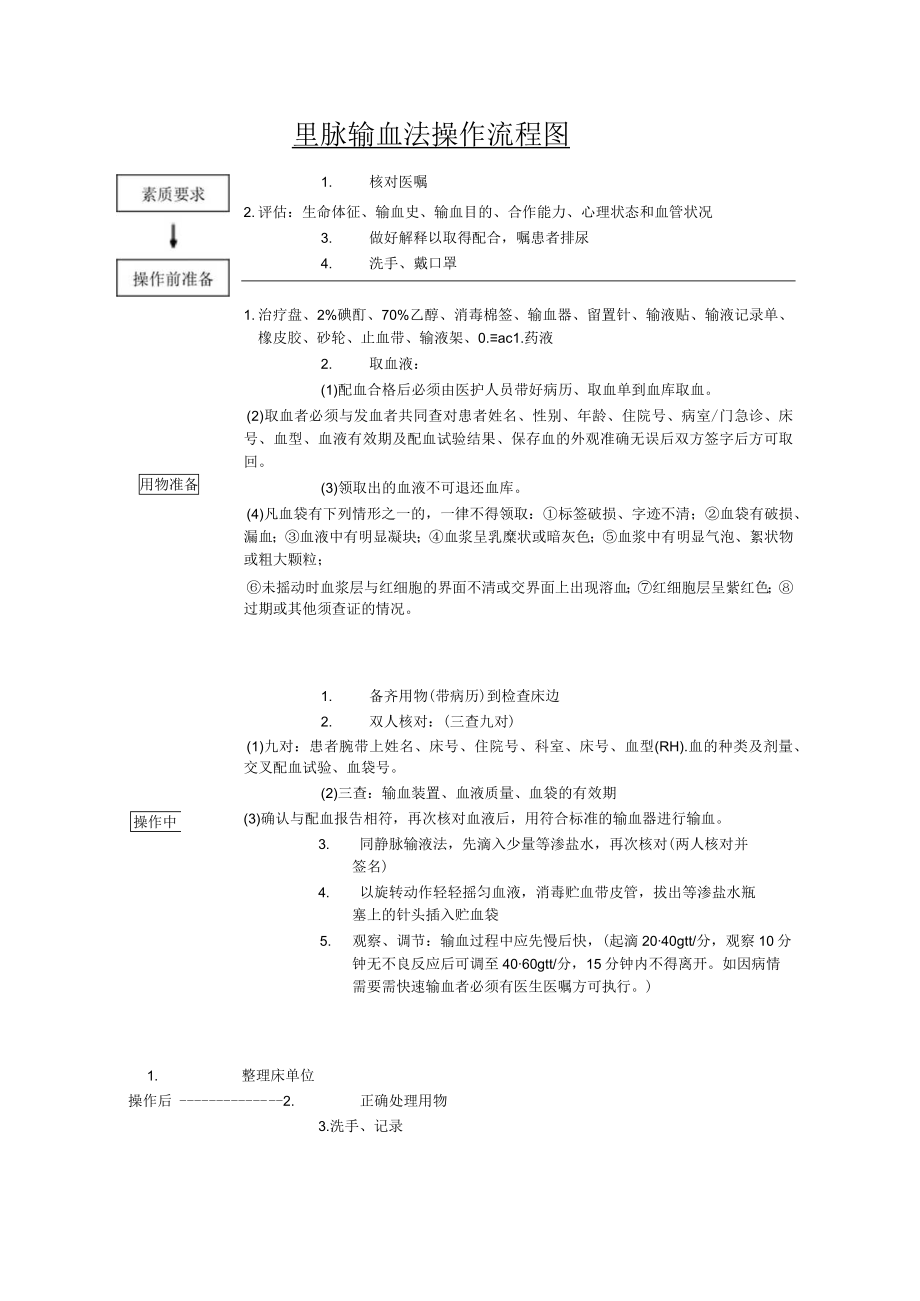 妇幼保健院密闭式静脉输血技术操作考核评分标准.docx_第2页