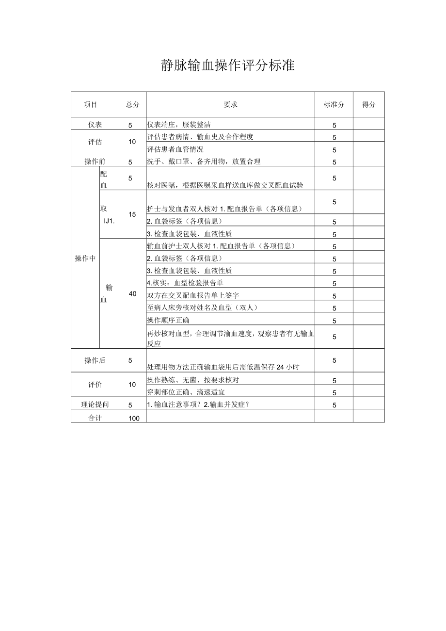 妇幼保健院密闭式静脉输血技术操作考核评分标准.docx_第3页