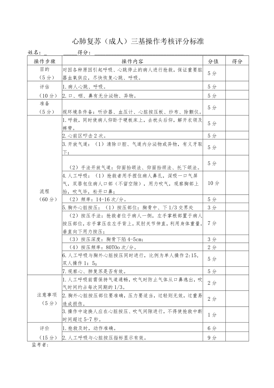 心肺复苏（成人）三基操作考核评分标准.docx_第1页