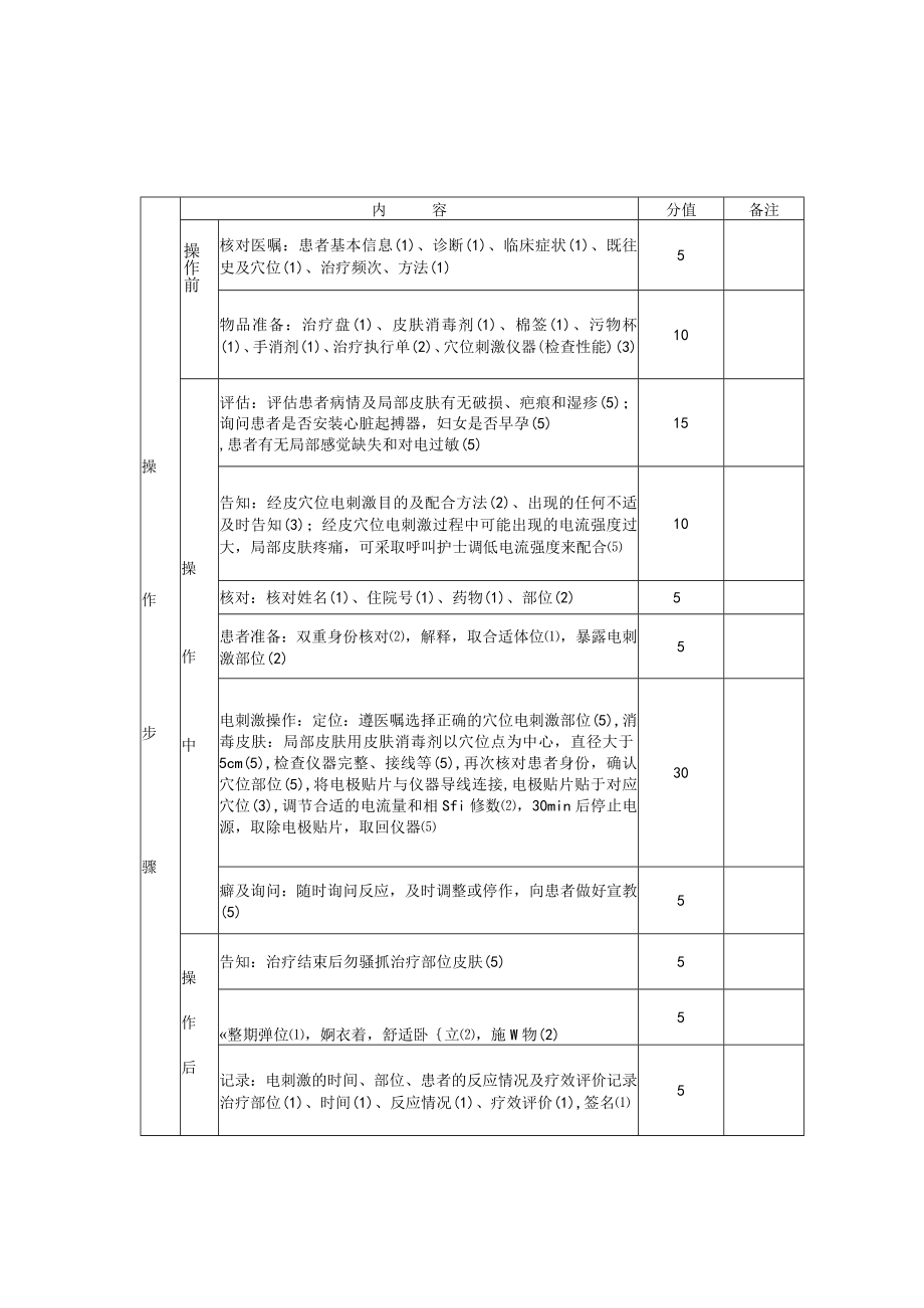 中医护理技术操作经皮穴位电刺激技术操作流程与考核评分标准.docx_第2页