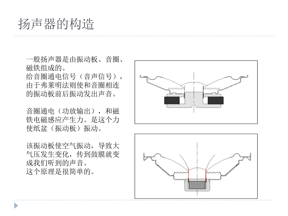 扬声器培训资料.pptx_第2页