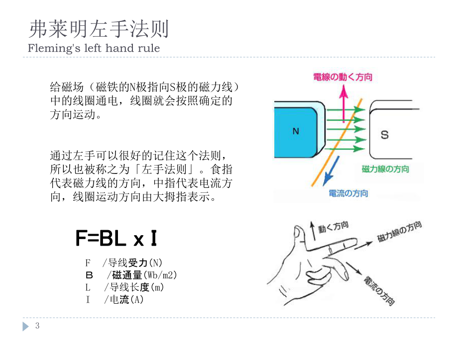 扬声器培训资料.pptx_第3页