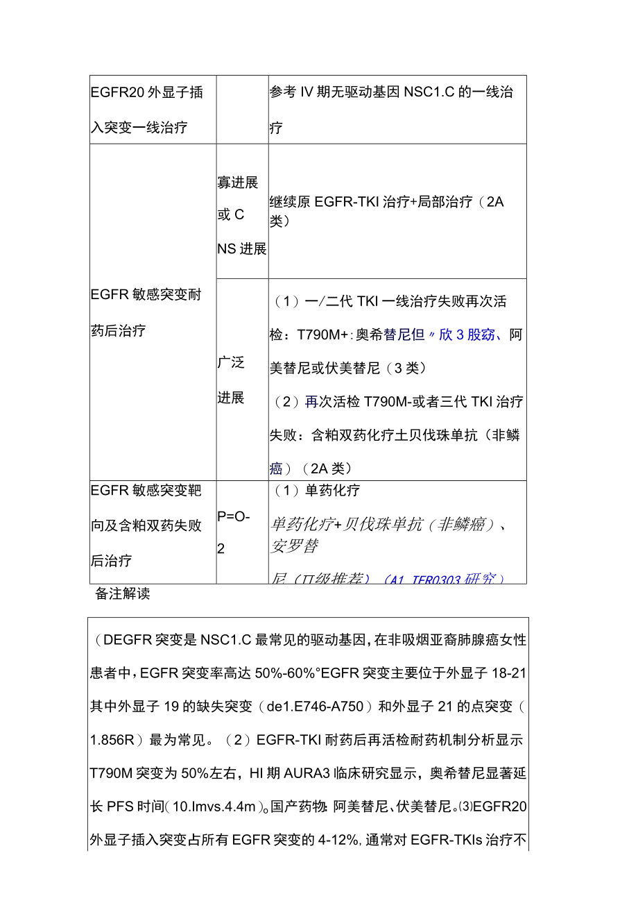 2023年CSCO非小细胞肺癌诊疗指南治疗推荐（附表）.docx_第2页