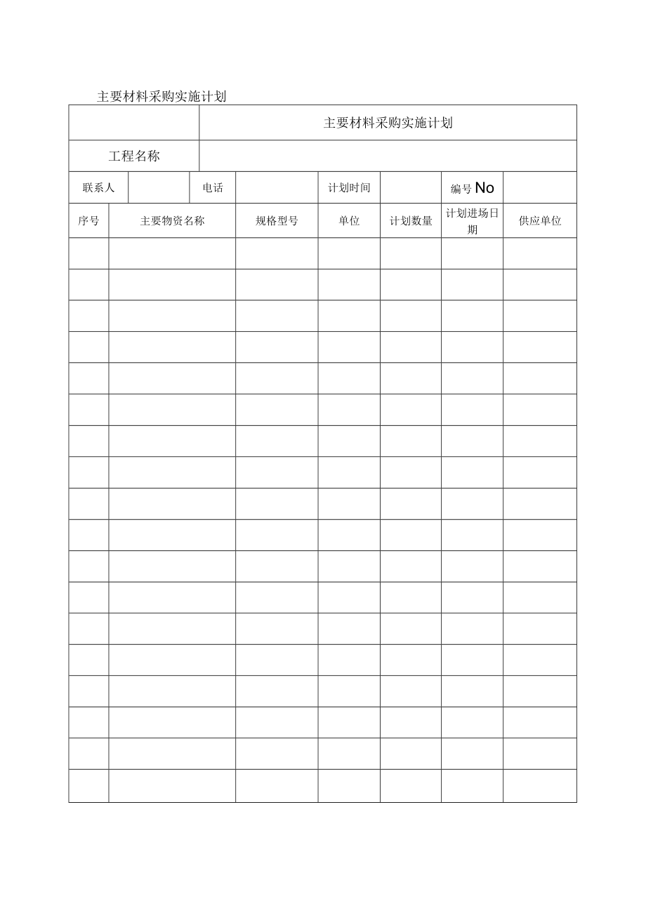 主要材料采购实施计划表.docx_第1页