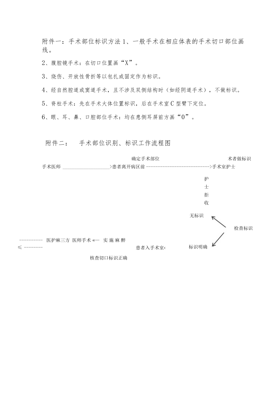 医院手术标识制度（2023）.docx_第2页