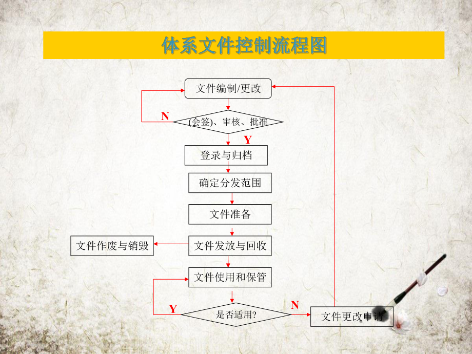 程序文件流程图.pptx_第2页