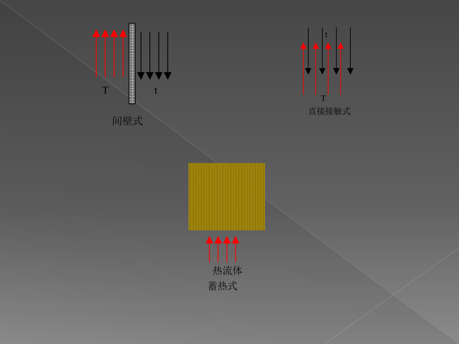 换热器培训课件.pptx_第3页