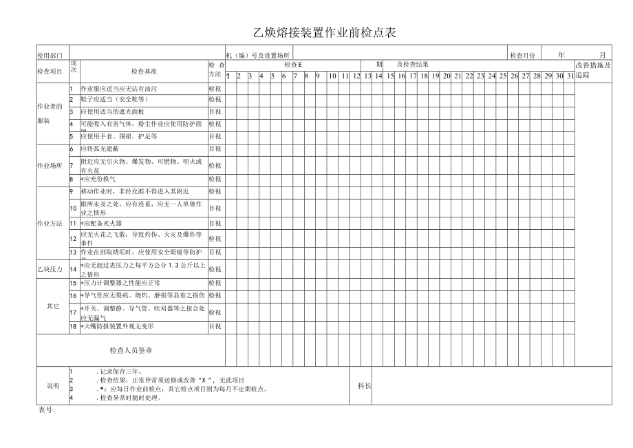 乙炔熔接装置作业前检点表.docx_第1页