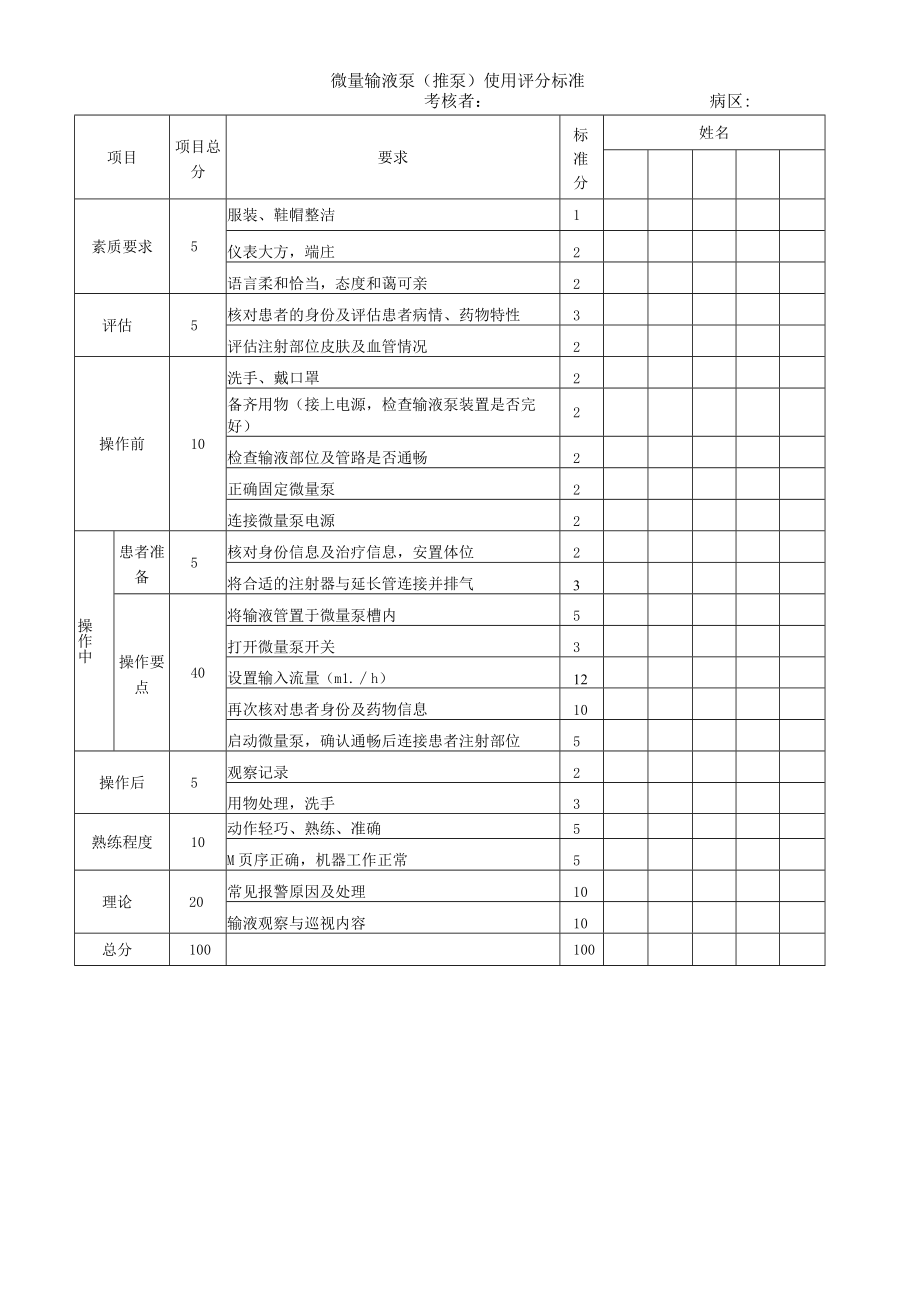 妇婴医院护理技术操作微量输液泵(推泵) 使用操作流程图与考核评分标准.docx_第2页