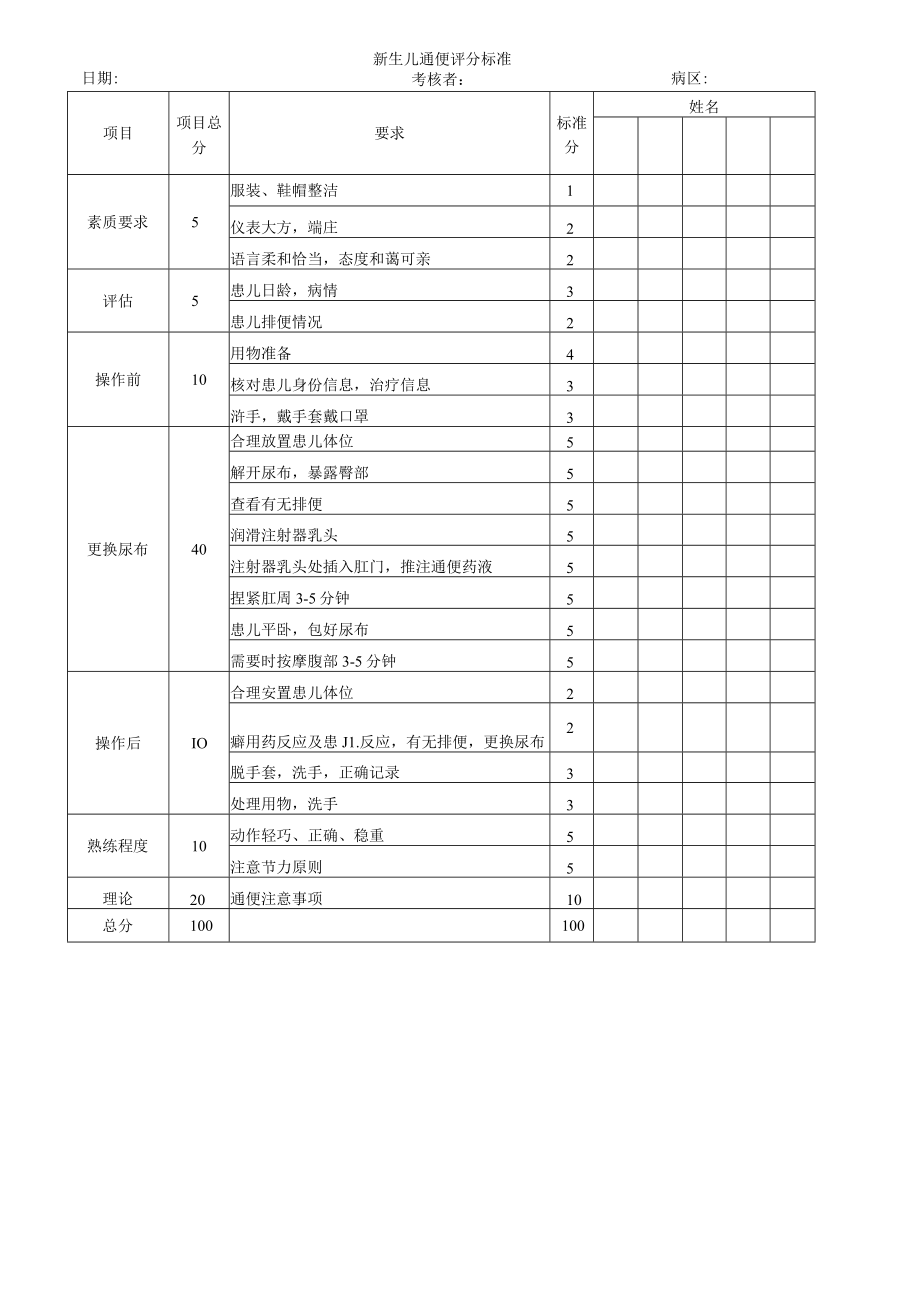 妇婴医院护理技术操作新生儿通便操作流程图与考核评分标准.docx_第3页