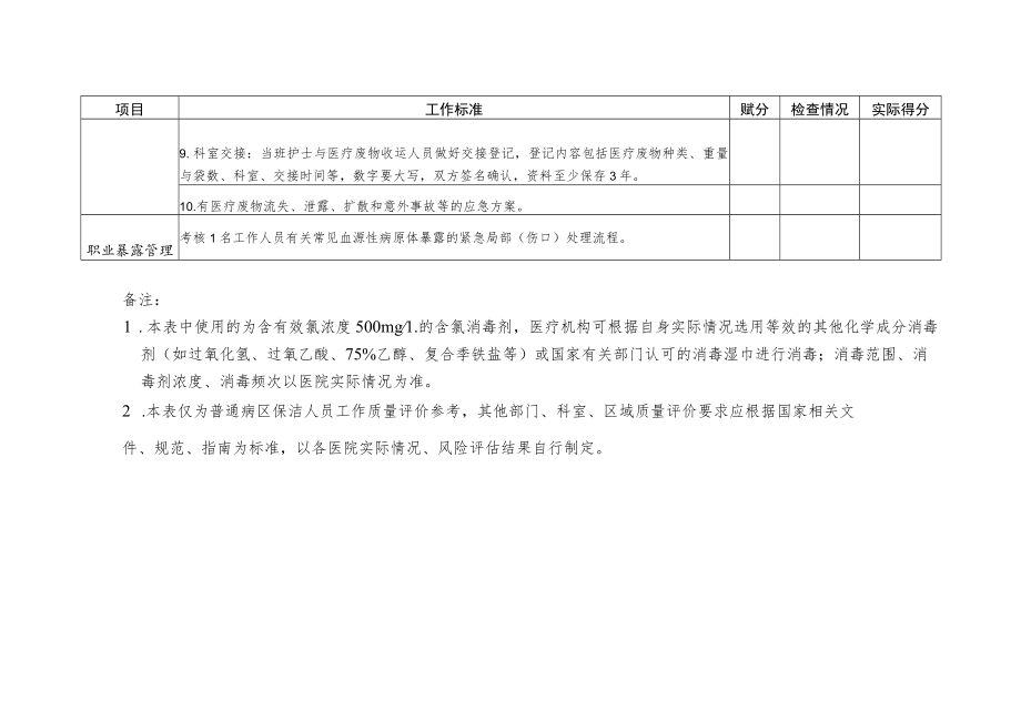 医院保洁人员工作质量评价表.docx_第3页