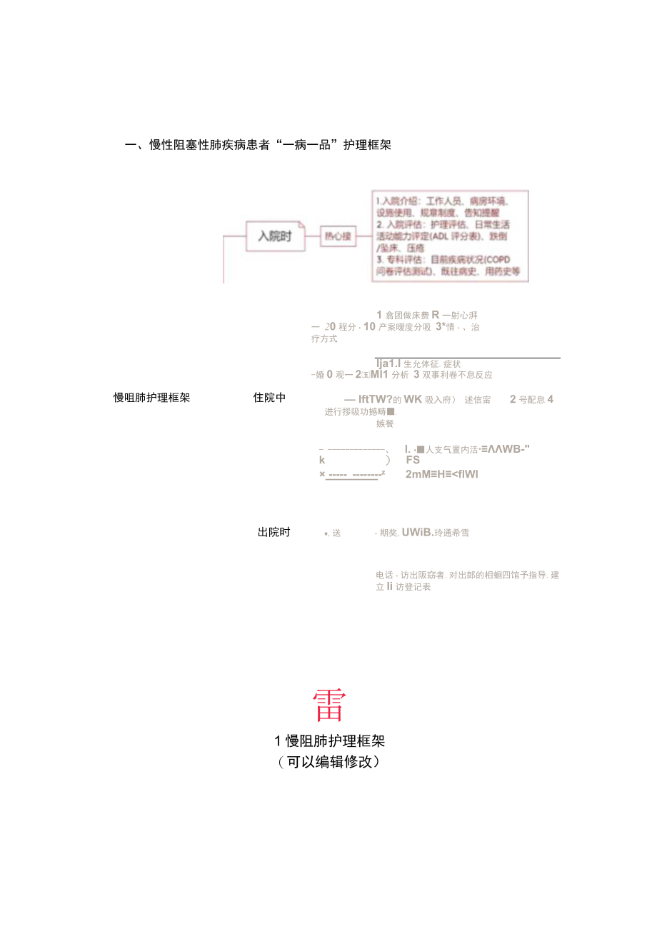 呼吸内科慢性阻塞性肺疾病“一病一品”.docx_第1页