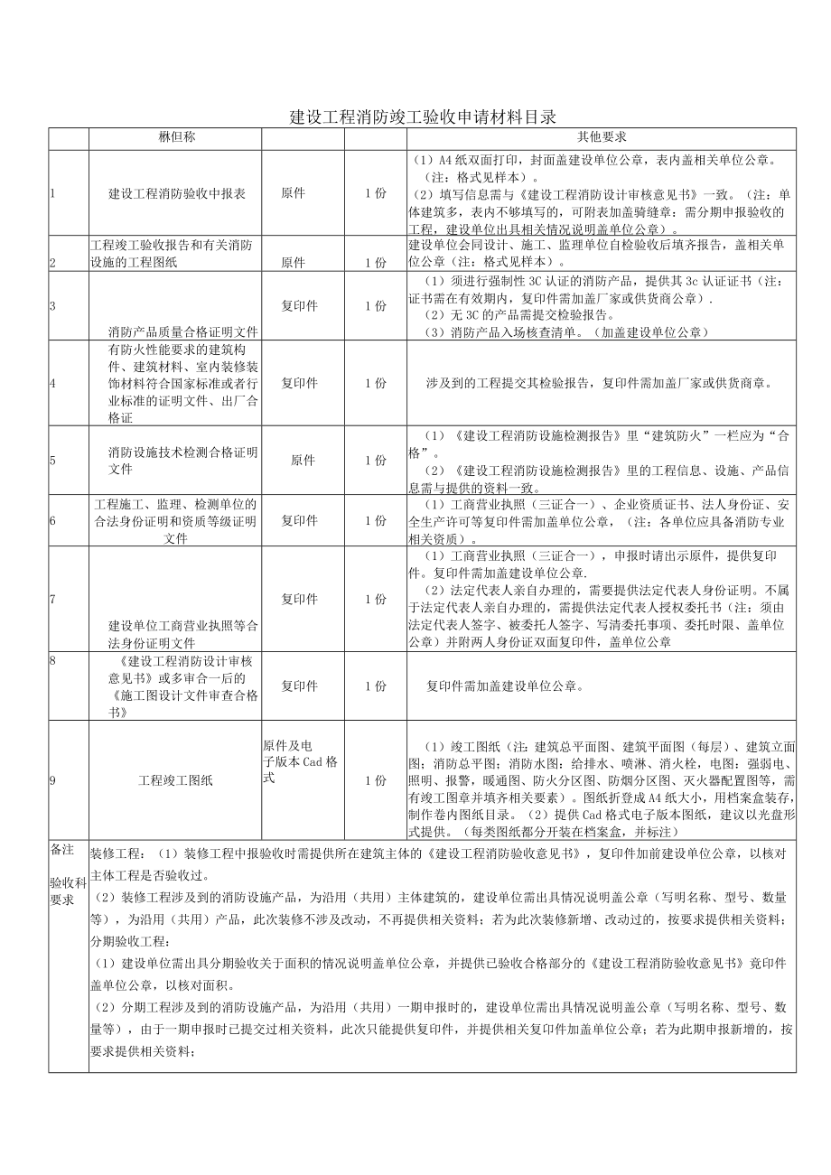 建设工程消防验收申请材料目录（新）.docx_第1页