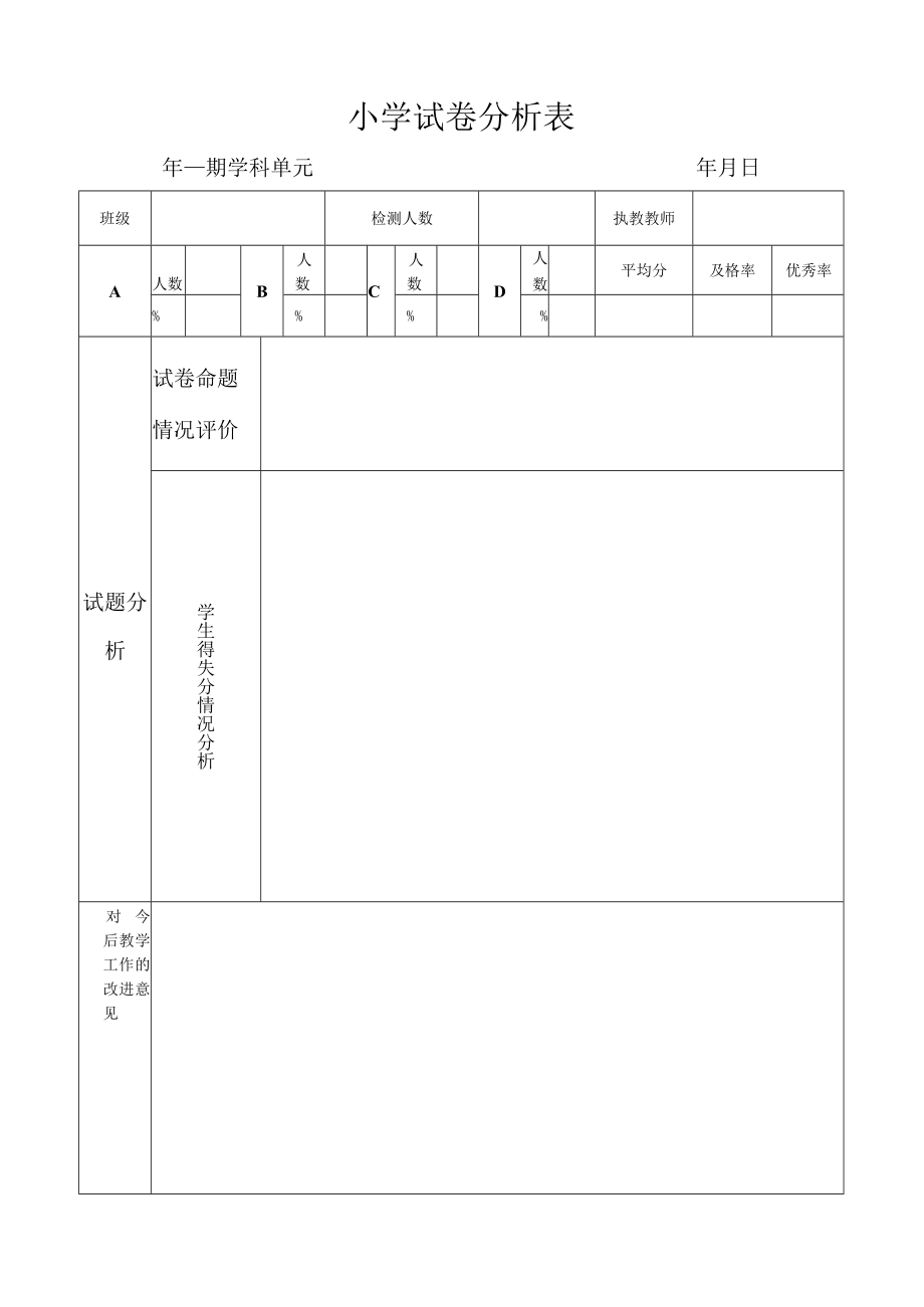 小学试卷分析表.docx_第1页