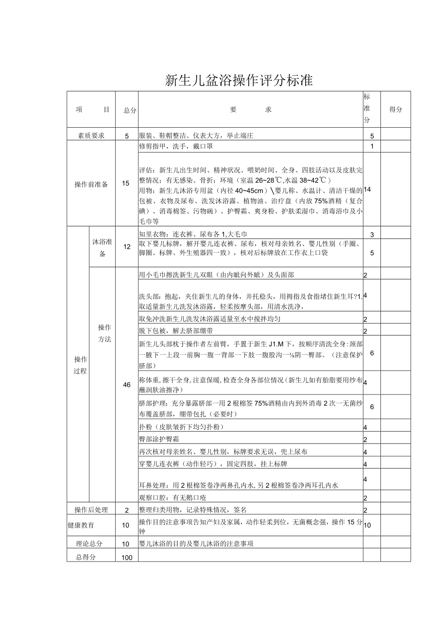 妇幼保健院新生儿盆浴操作考核评分标准.docx_第2页