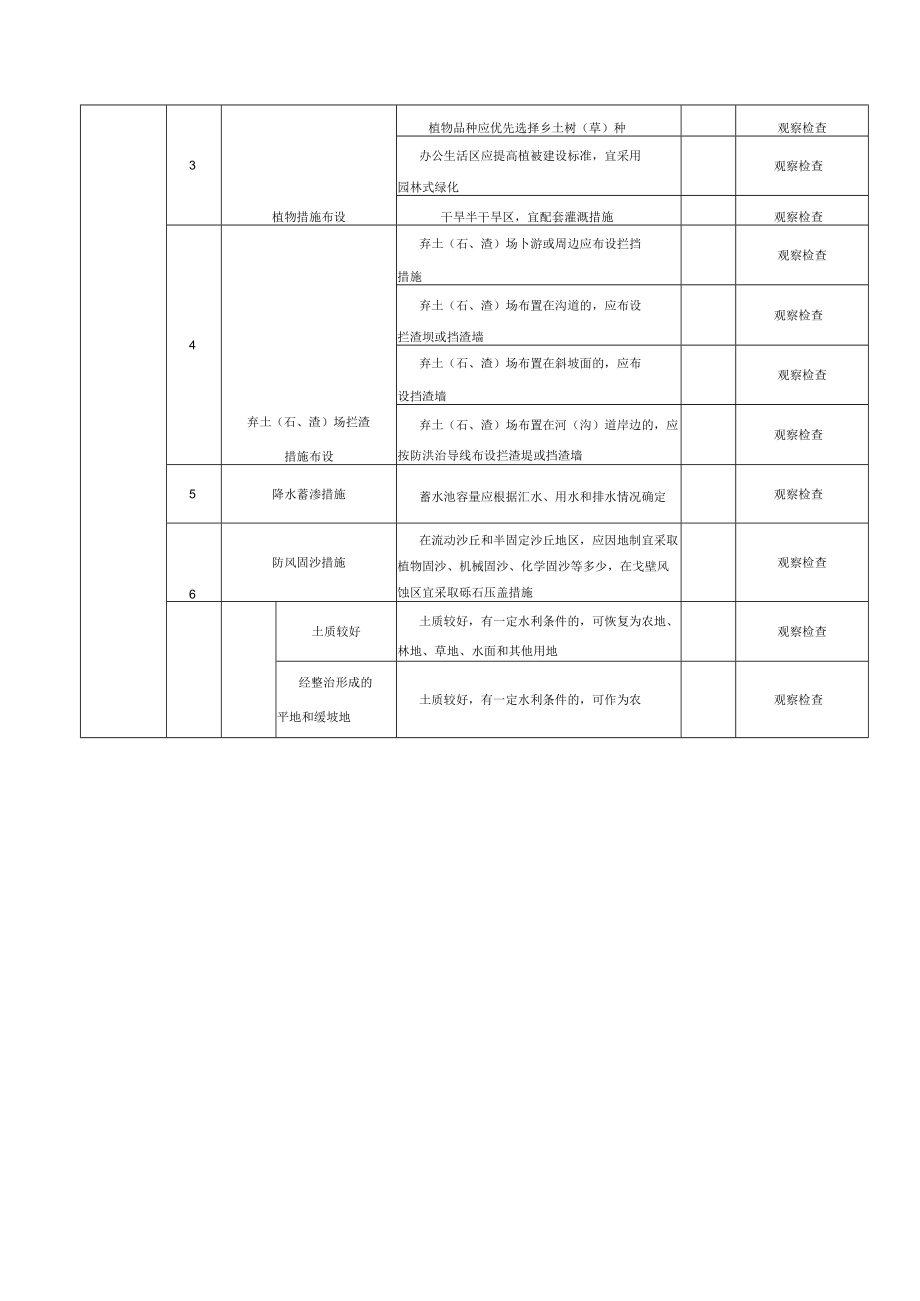 土地整治工程质量标准和检验方法.docx_第3页