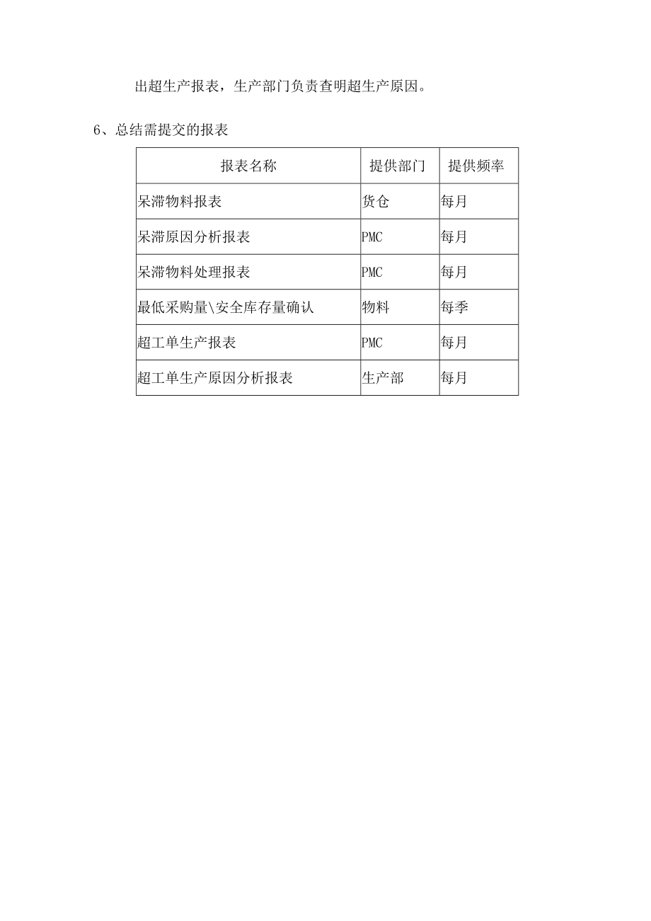 呆滞物料预防和处理规范.docx_第3页