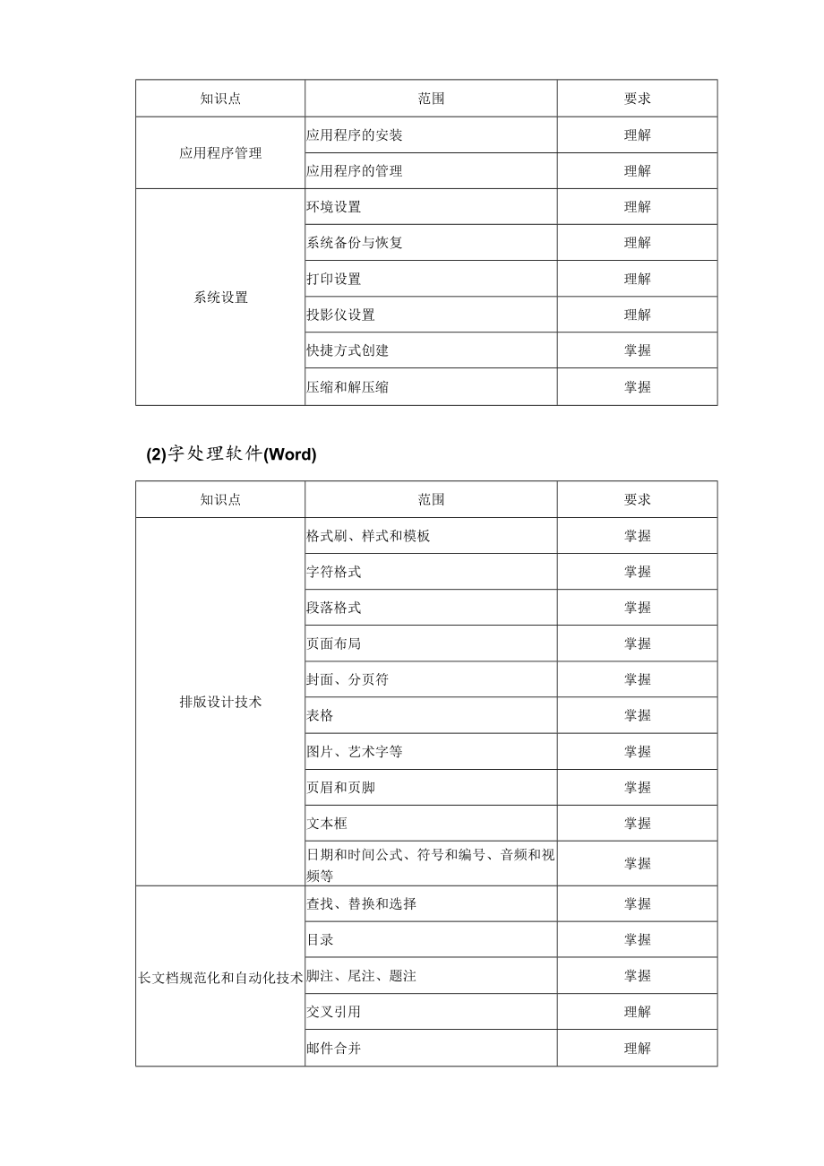 计算机综合学业能力测试考试大纲.docx_第2页