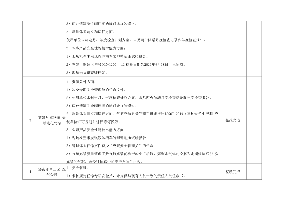 2022年度特种设备生产单位电梯维保质量、使用单位监督检查发现问题情况统计表.docx_第2页