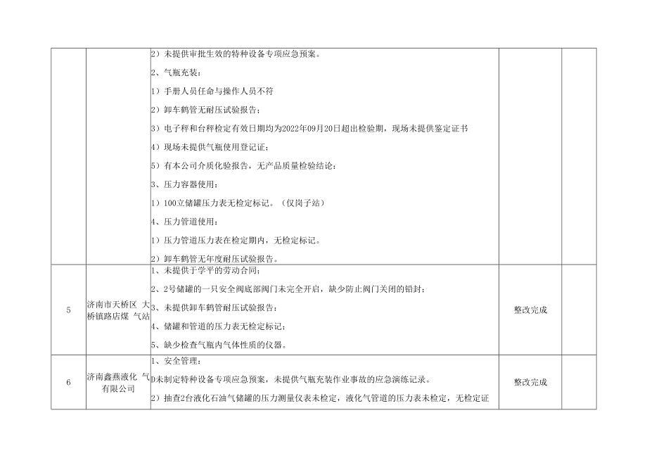 2022年度特种设备生产单位电梯维保质量、使用单位监督检查发现问题情况统计表.docx_第3页