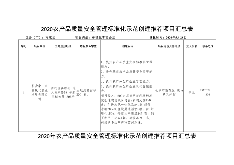 2020农产品质量安全管理标准化示范创建推荐项目汇总表.docx_第1页