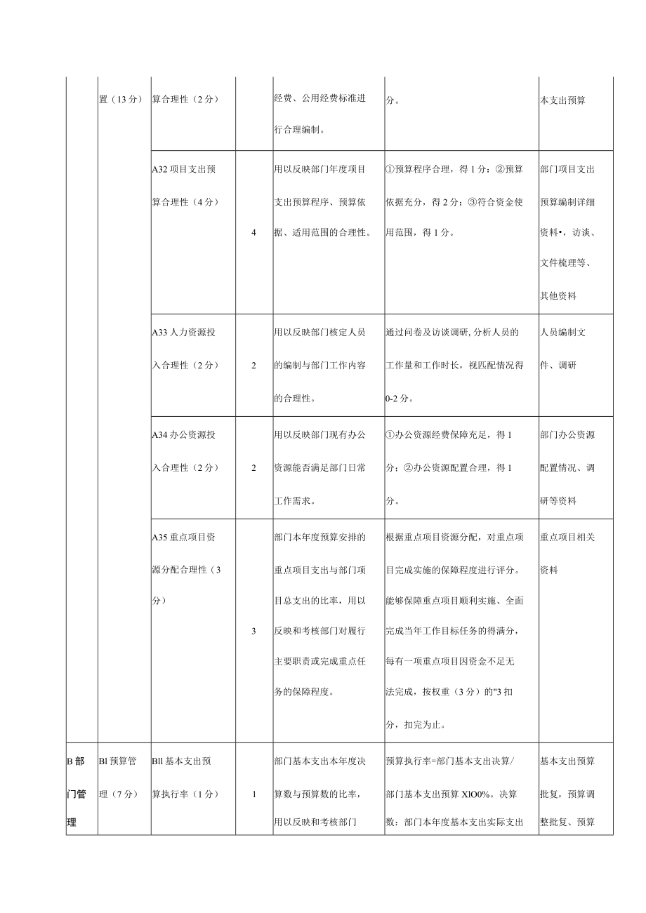 部门整体支出绩效评价共性指标体系框架.docx_第3页