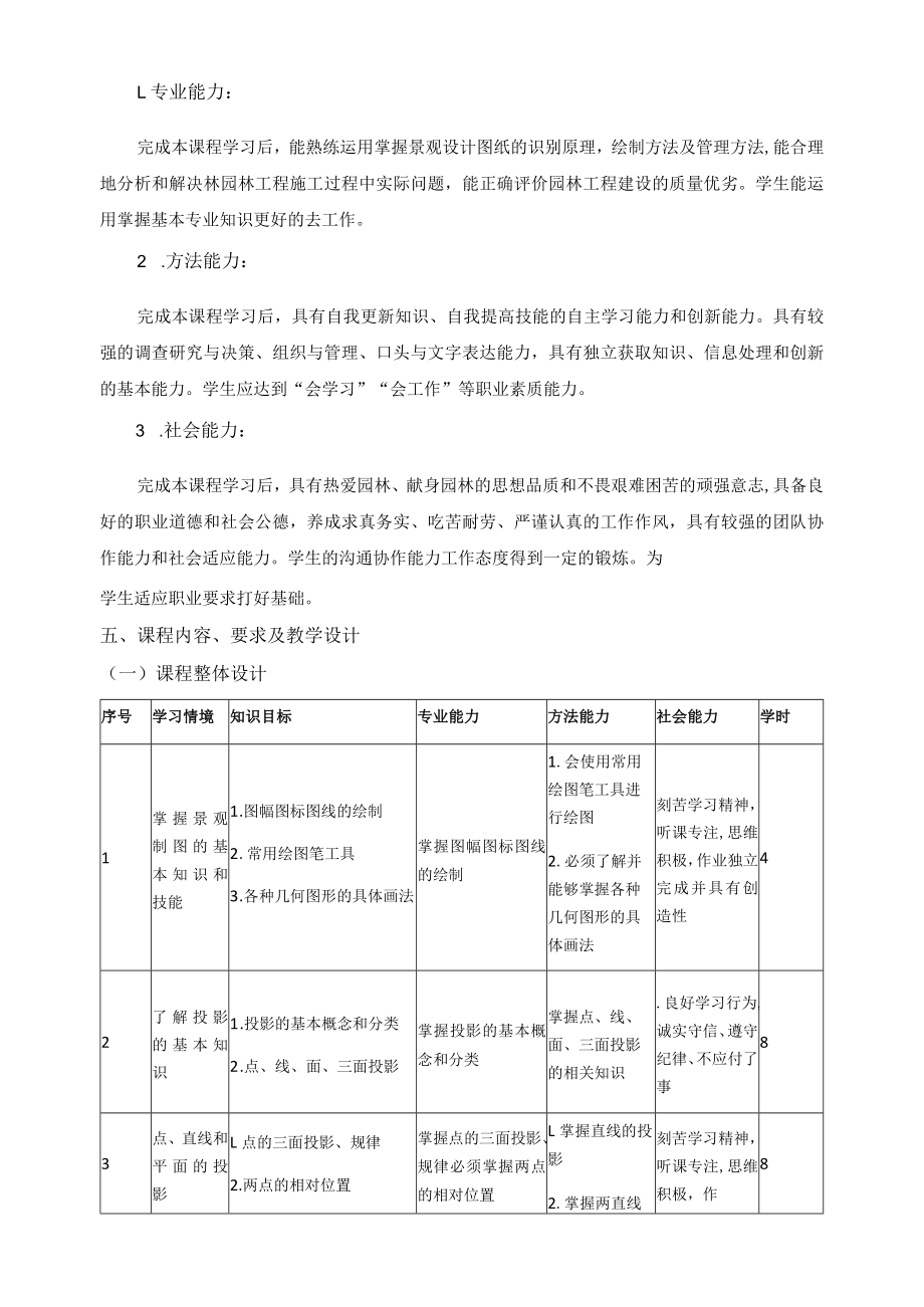 《景观设计图纸的识别与绘制方法》课程标准.docx_第2页