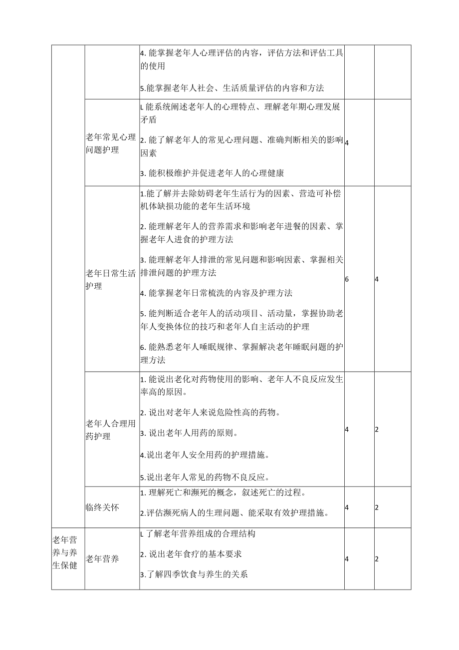 《老年护理》课程标准.docx_第3页