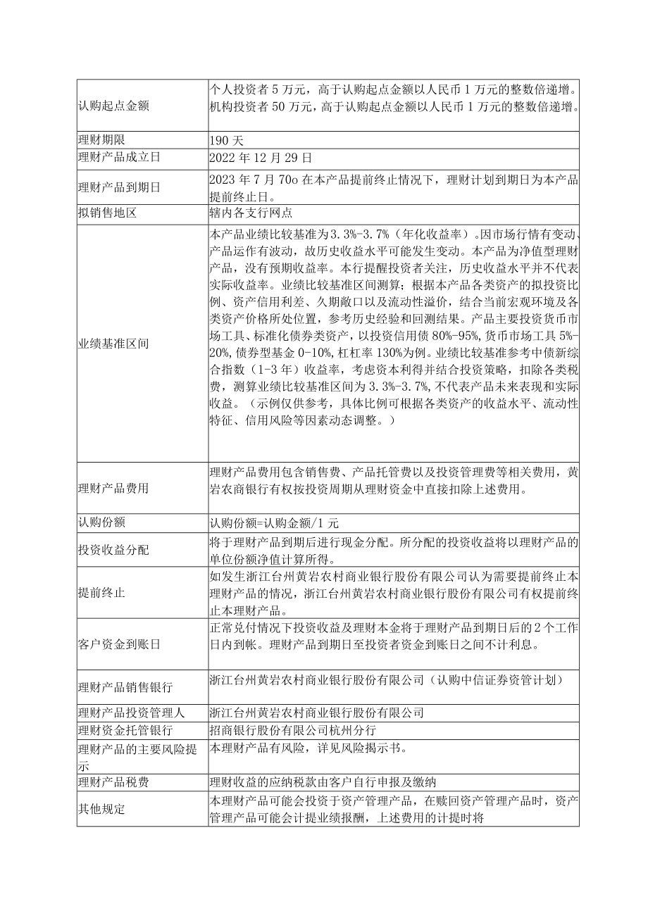 黄岩农商银行“丰收信福”2022年第31期封闭净值型理财产品说明书重要提示.docx_第2页