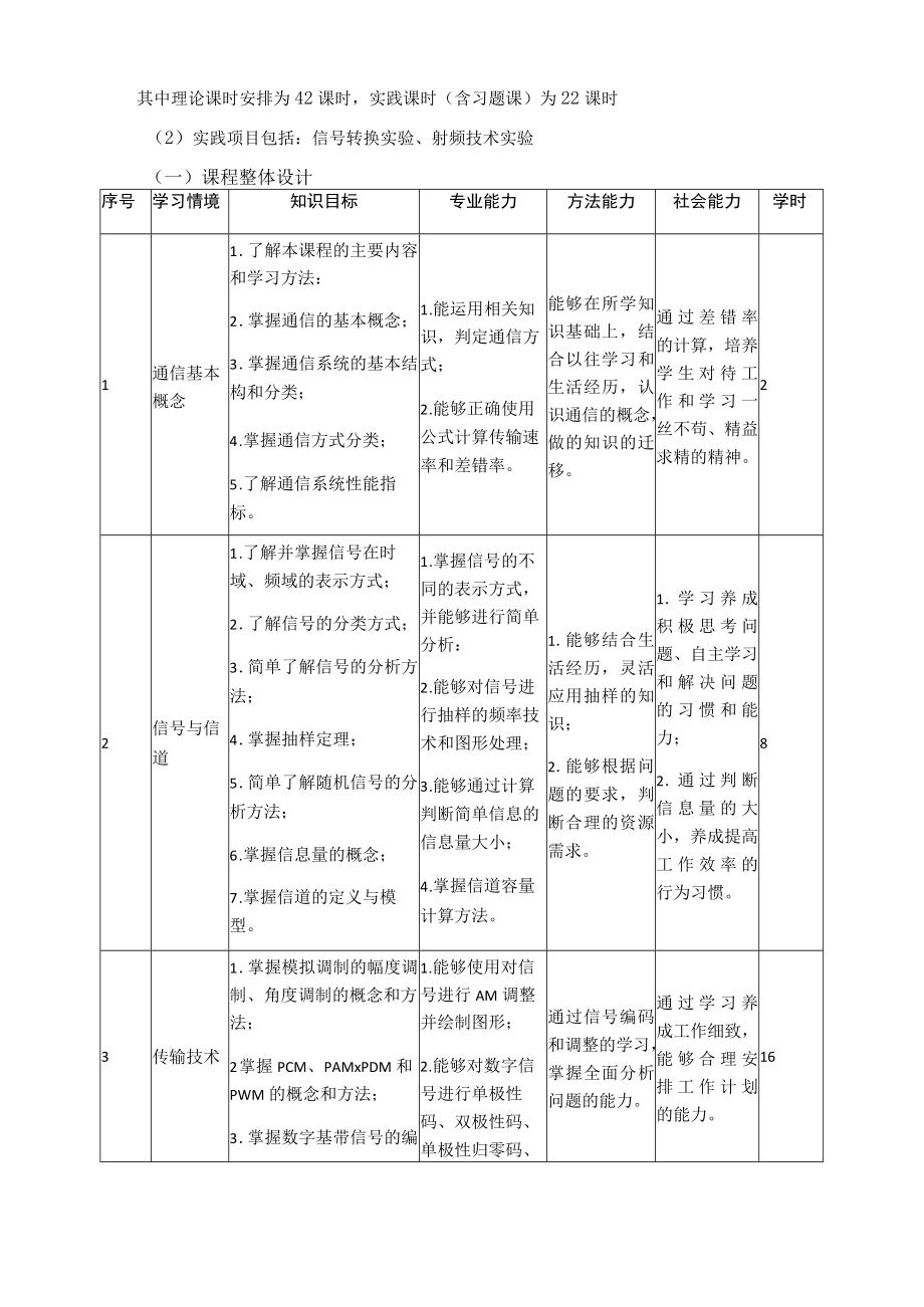 《通信原理》课程标准.docx_第3页