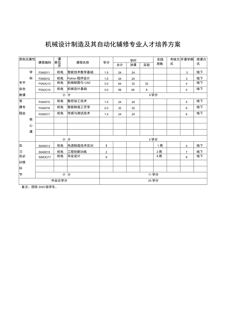 辅修专业人才培养方案.docx_第3页