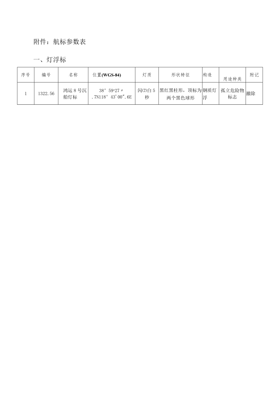 航标参数表灯浮标.docx_第1页