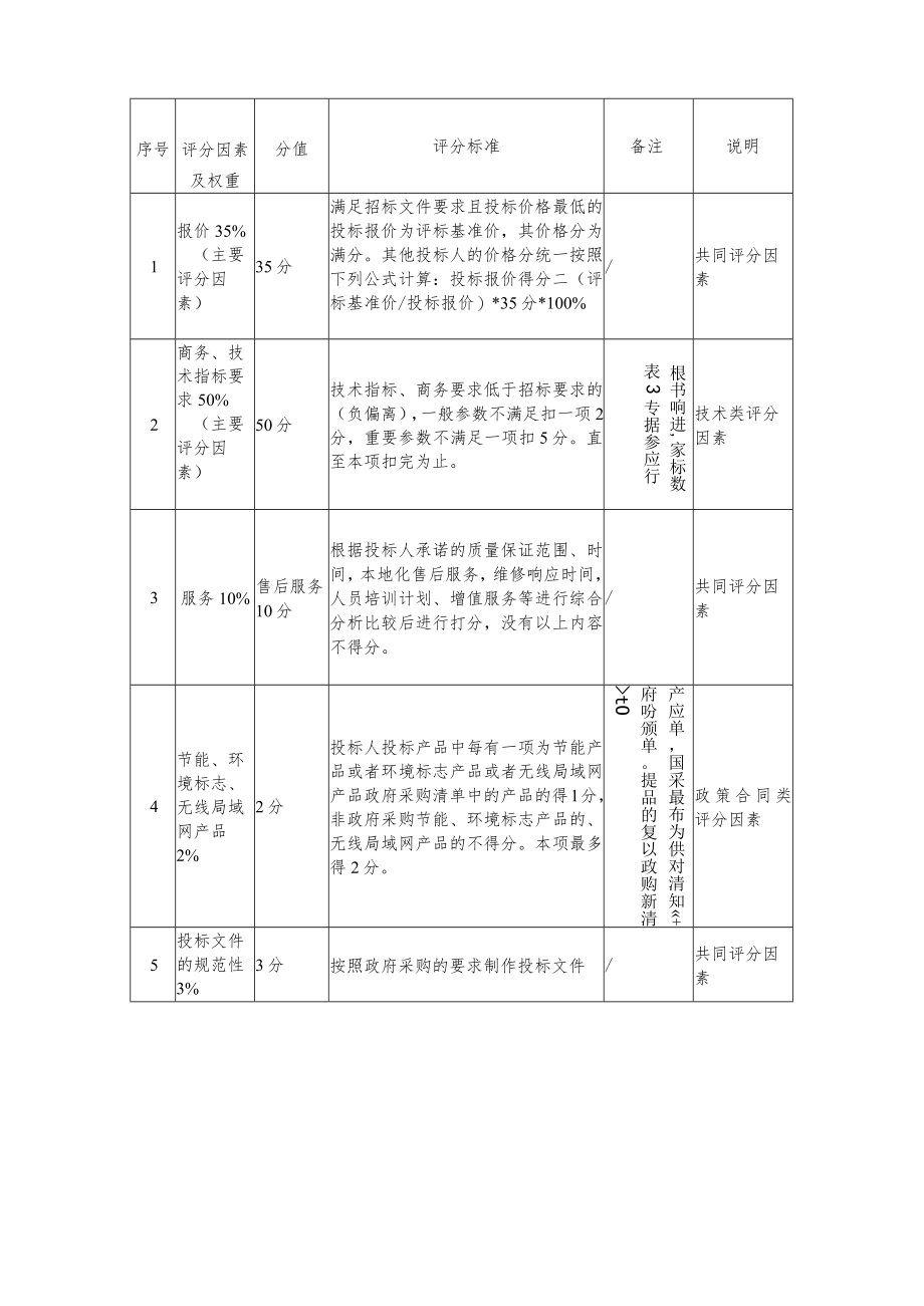 阿是超声波治疗仪参数.docx_第3页