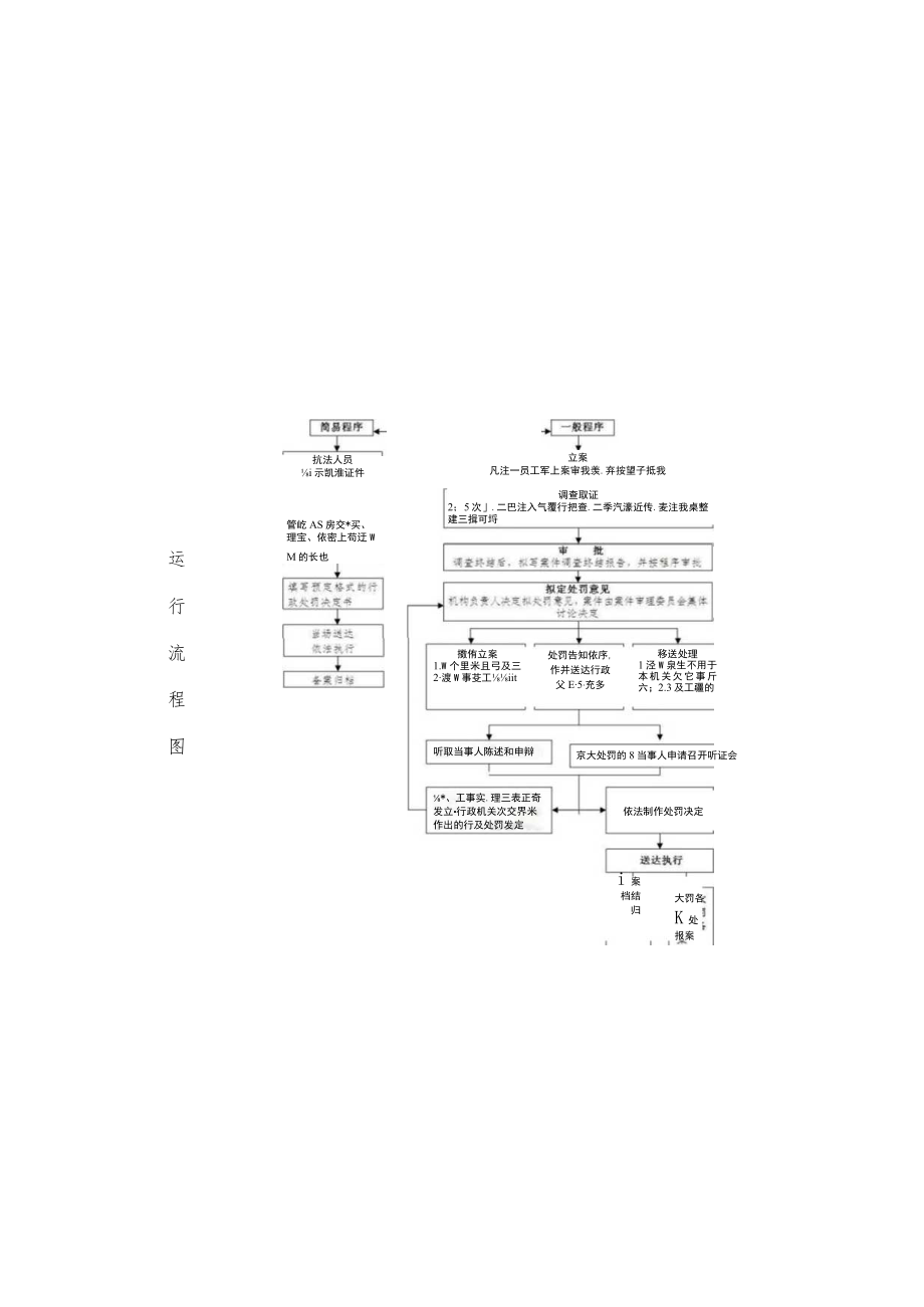 行政权力实施程序和运行流程.docx_第2页