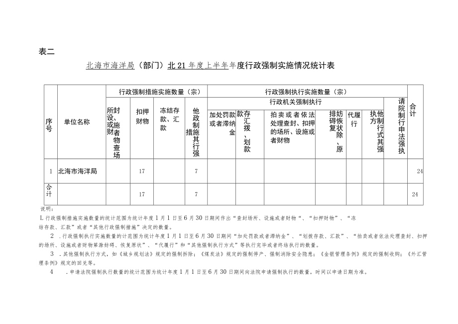 行政执法决定数据统计信息表目录.docx_第3页