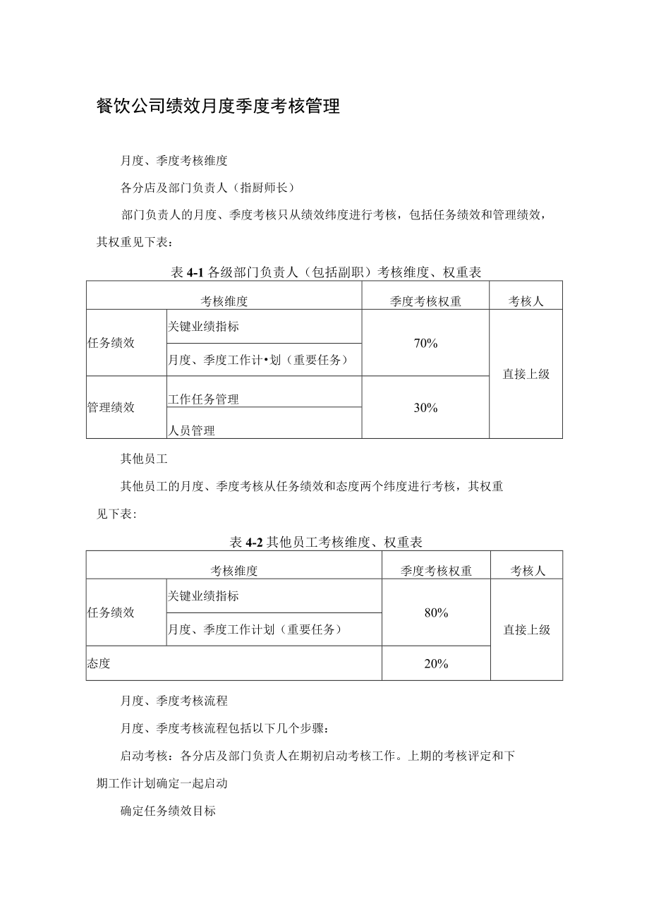 餐饮公司绩效月度季度考核管理.docx_第1页