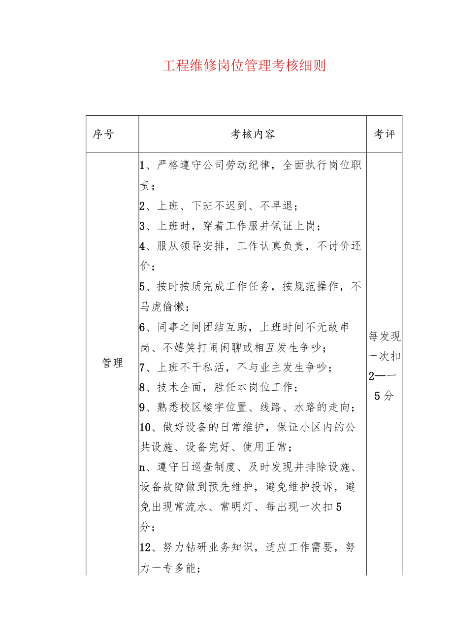 工程维修岗位管理考核细则.docx_第1页