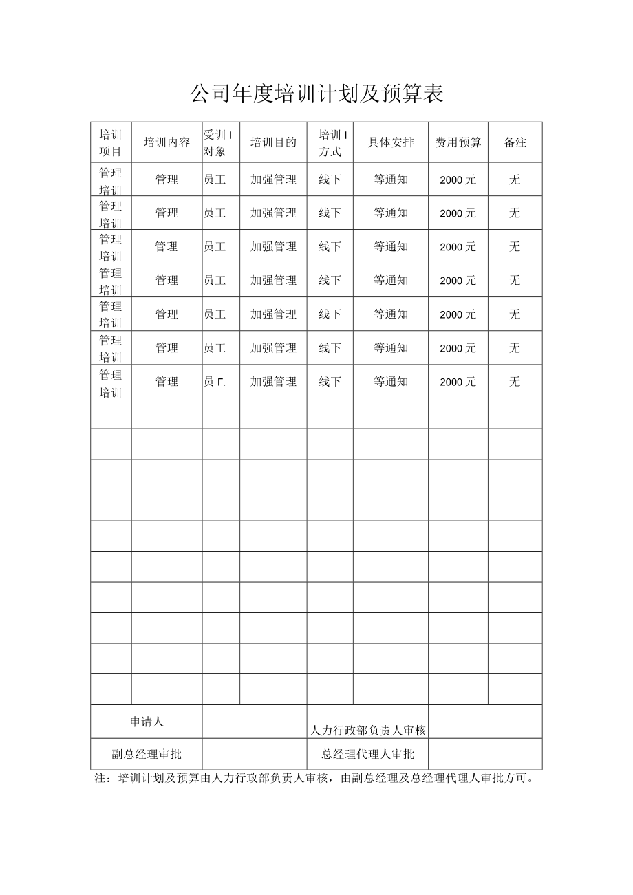 公司年度培训计划及预算表.docx_第1页