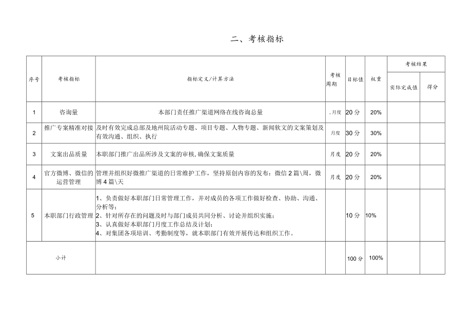 公司新闻策划主管绩效责任书.docx_第3页