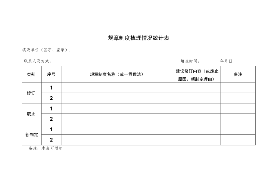 规章制度梳理情况统计表.docx_第1页