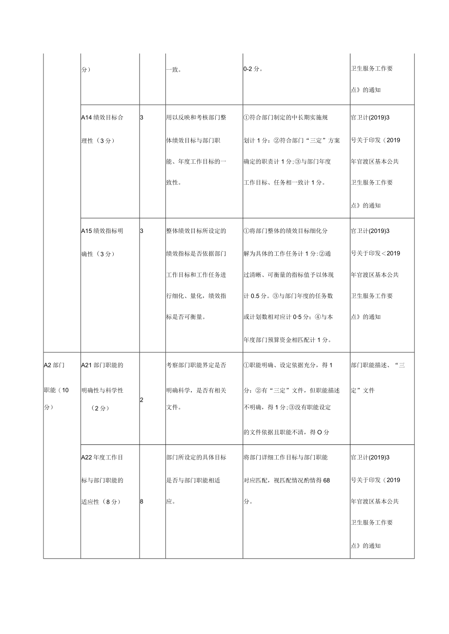 部门整体支出绩效评价共性指标体系框架.docx_第2页