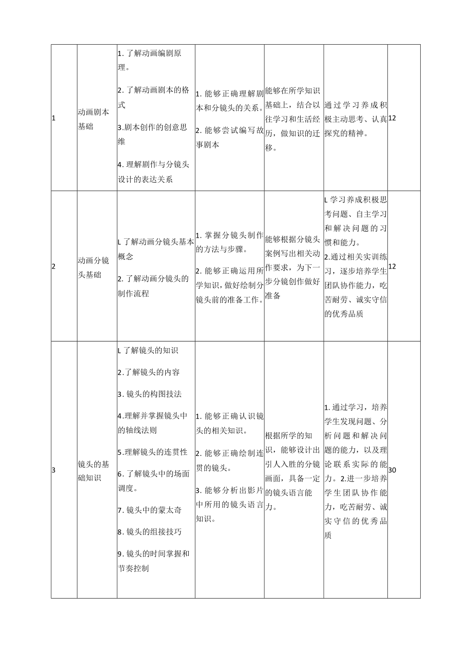 《动画剧本创作（分镜头）》课程标准.docx_第3页