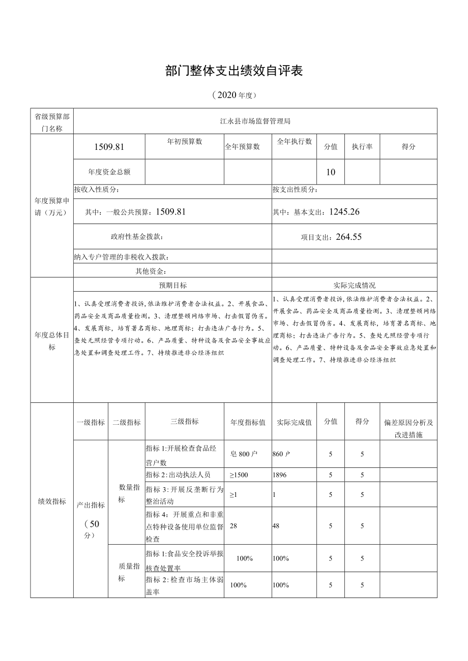 部门整体支出绩效自评表.docx_第1页