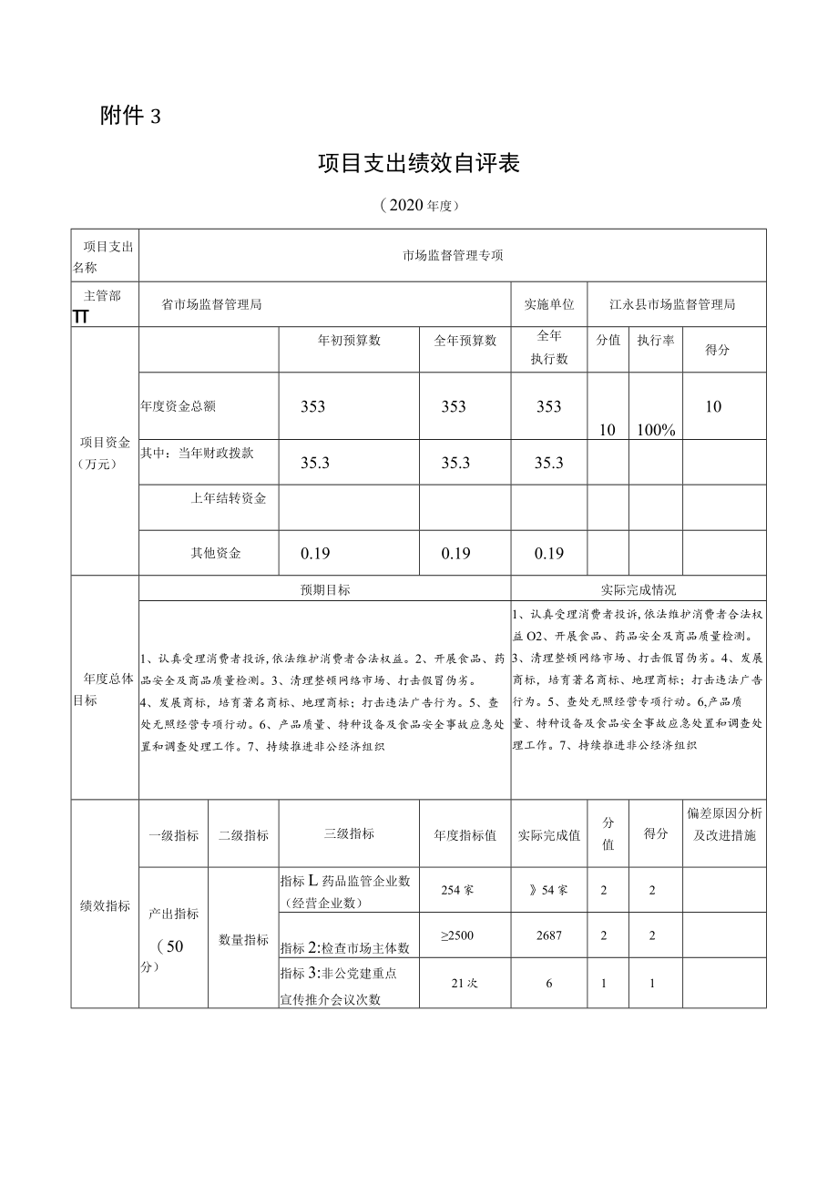 部门整体支出绩效自评表.docx_第3页