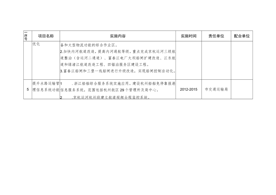 非道路移动源的废气污染控制工程项目表.docx_第2页